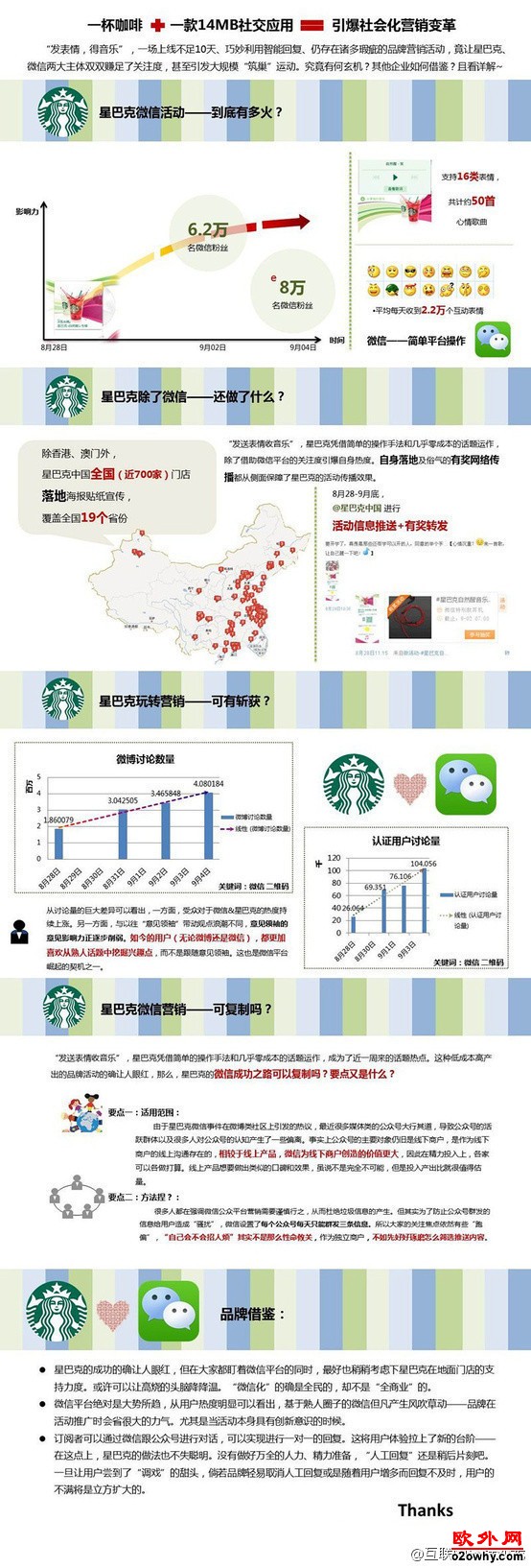 快消品品牌微信营销的三种常规模式